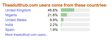 Adult Hub Nigerian Spam